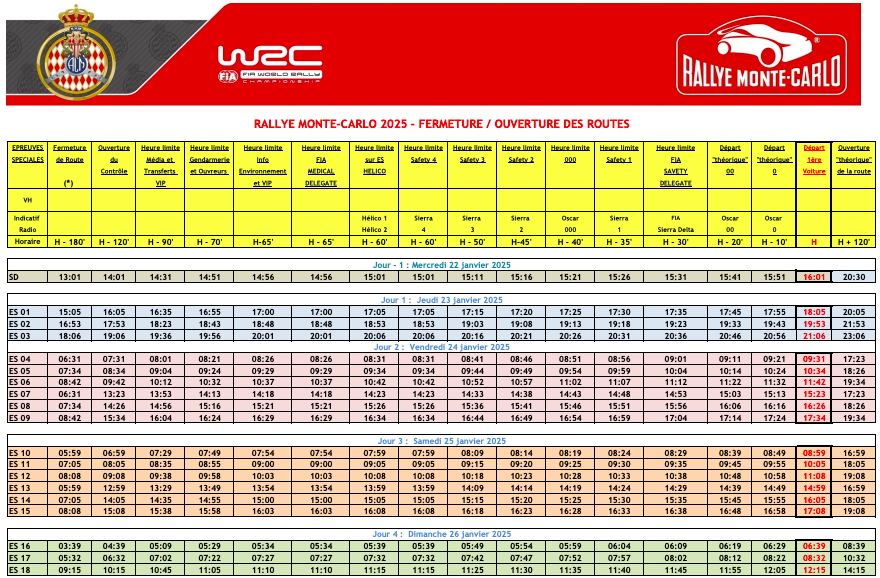 Gli orari di chiusura strade al Rallye Monte-Carlo 2025