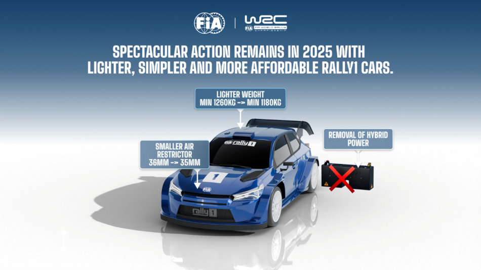 WRC 2025: Al via dal Monte-Carlo