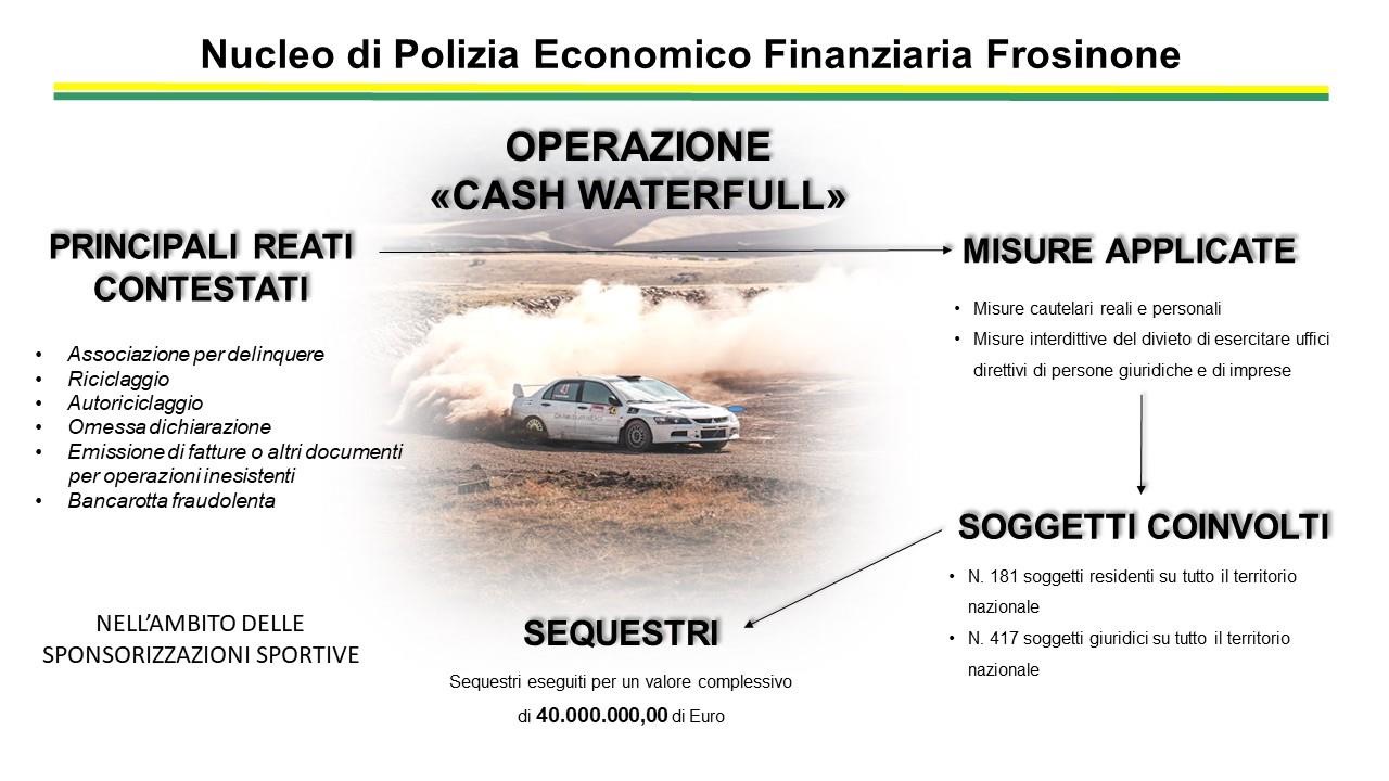 GdF: evasione milionaria nel settore rally